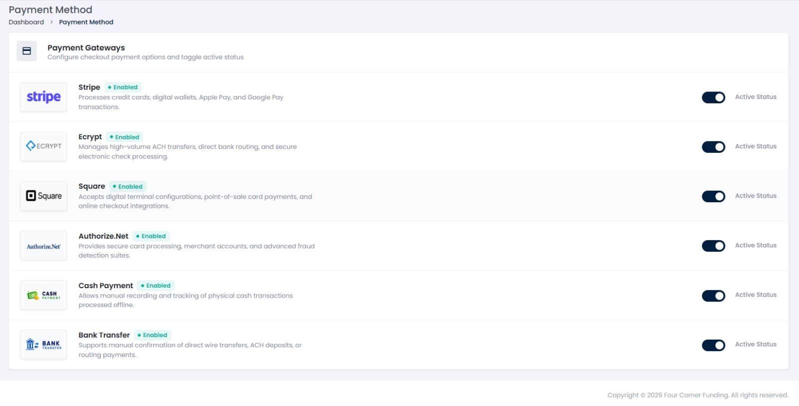 Payment Method settings screen showing configurable payment gateways for card and digital wallet processing, ACH and electronic check processing, point-of-sale and online checkout, merchant accounts with fraud detection, manual cash payment recording, and bank transfer confirmation, each with an active status toggle